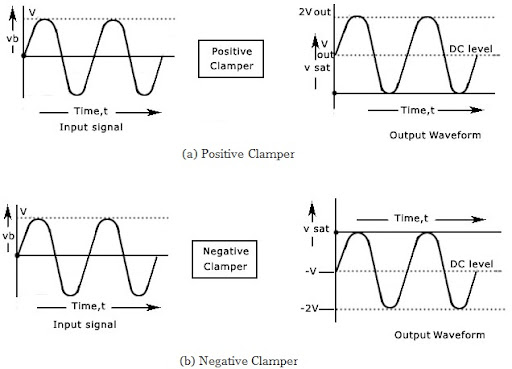 Positive Clamper and Negative Clamper