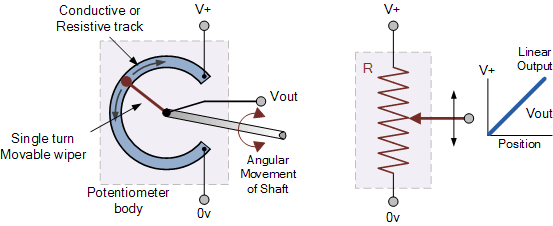 Angular Movement and linear Shaft