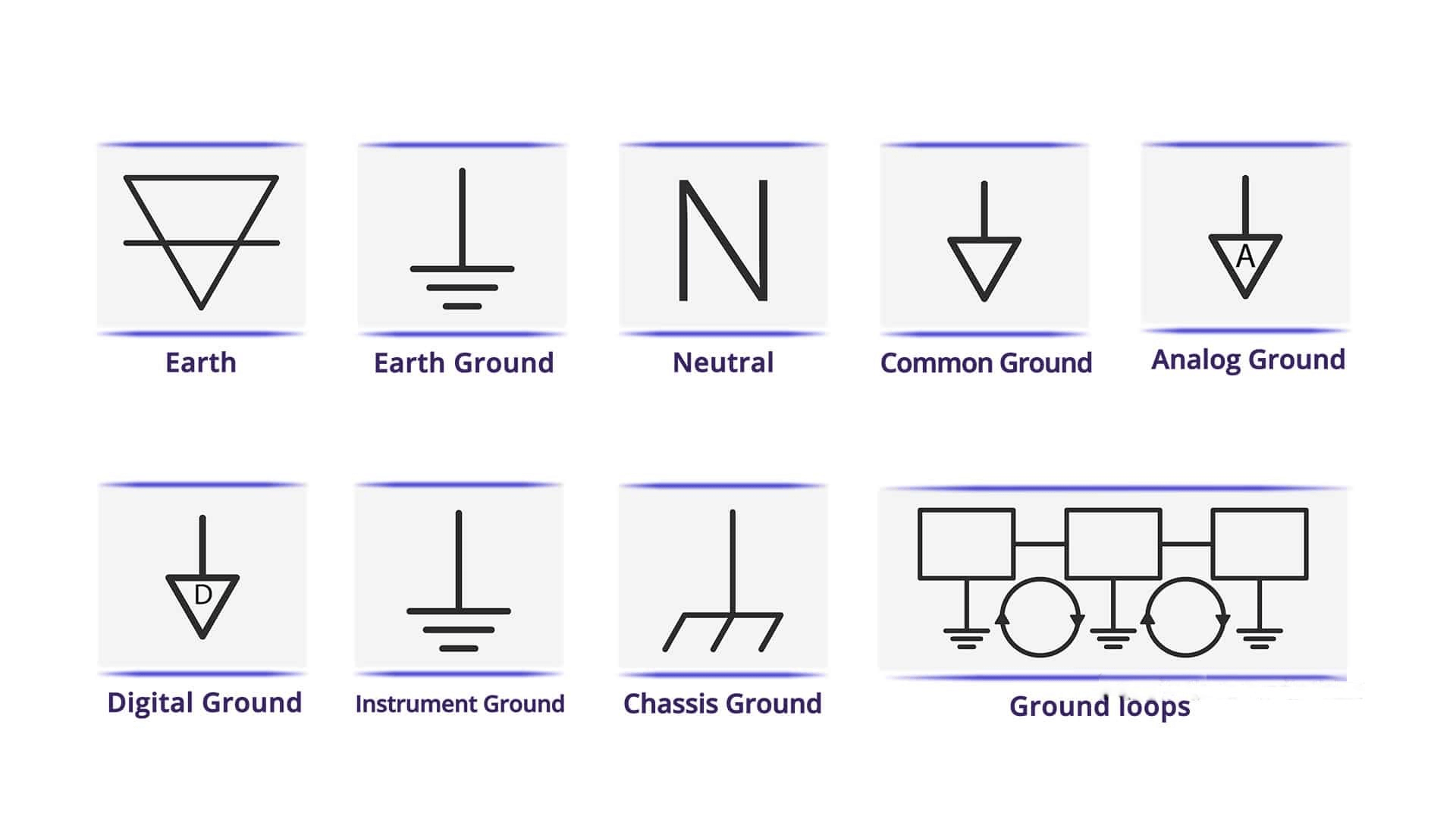 Different Types of GND Symbols
