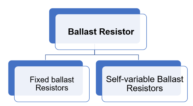 Figure 3. Types of Ballast Resistor