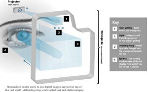 WaveOptics_waveguide