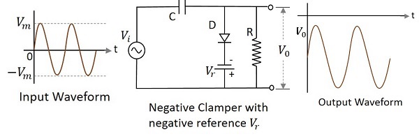 negative voltage clamper with negative bias voltage