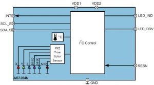 AMS colour sensor AS7264N