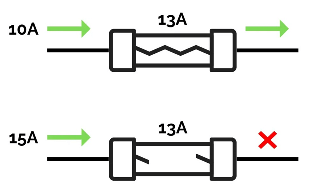 Overcurrent