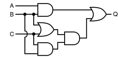 Circuit Simplification