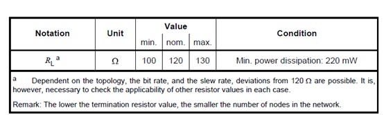 Why 120Ω is Recommended