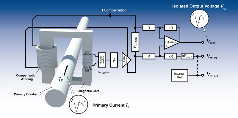 Current Transducers Operation