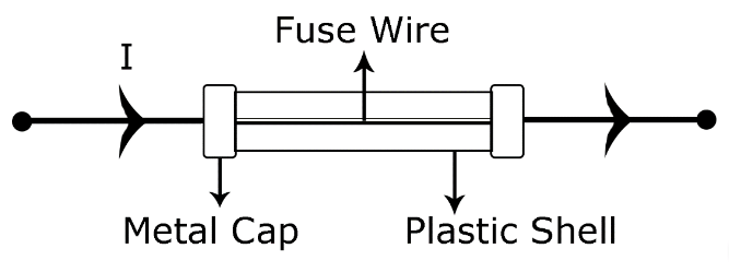 The Structure Of The Fuse