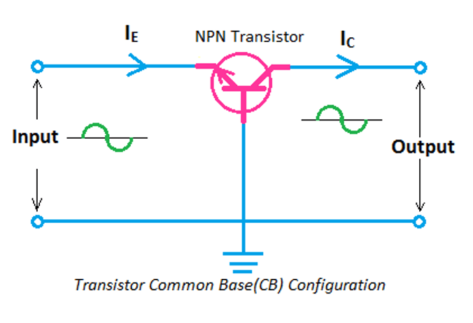 The Common Base (CB) Configuration