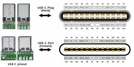 USB-C Pinout