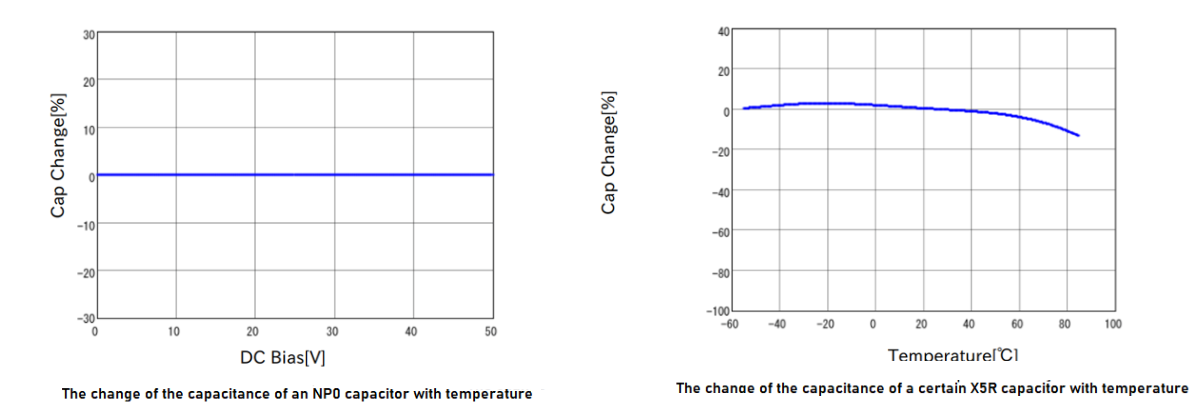 Figure 13. Temperature characteristics