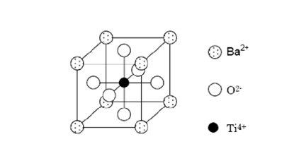 Figure 15. Crystal Structure of  BaTiO3