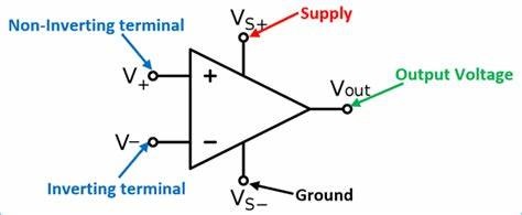 Advanced Concepts of Discrete Operational Amplifiers