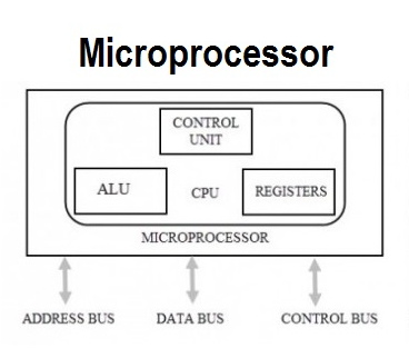 Microprocessor