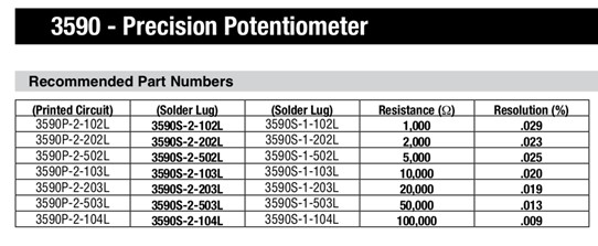 Resolution Resistance Pot Numbers