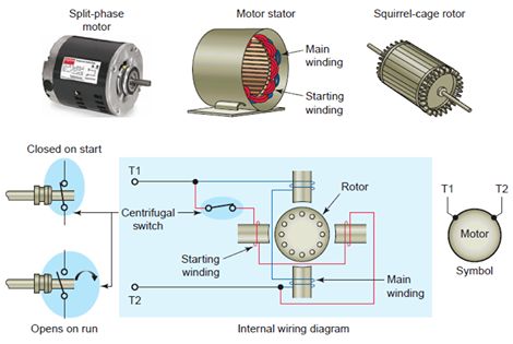 How Single-Phase Motors Operate