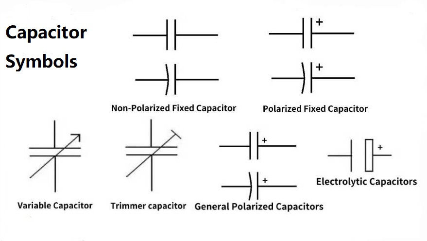 Capacitor Types and Symbols