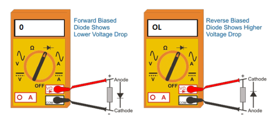 Figure 6. Testing Diodes with a Digital Multimeter