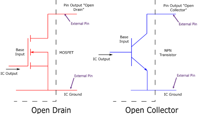 Open-Drain or Open-Collector Outputs