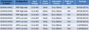 Diodes BCR4xxUxxQ