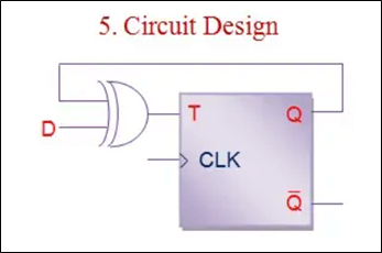 Circuit Design