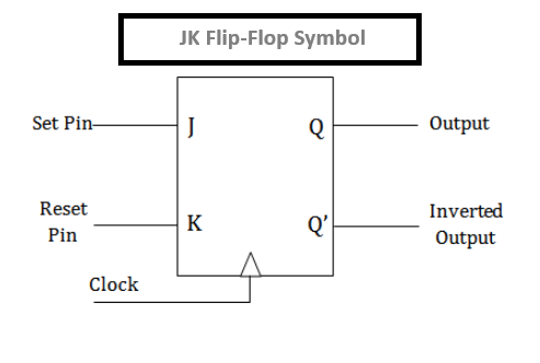 Figure 2. JK Flip-Flop Symbol