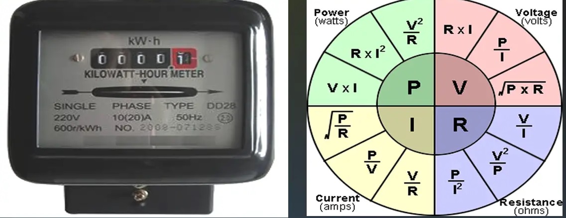  Watt Calculator Guide: Calculate Power Usage Easily