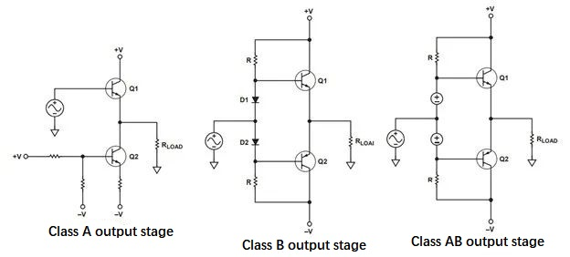 Class A, Class B, Class AB Output Stage Push-Pull Amplifier