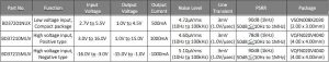 Rohm-audio-LDO-table-1009