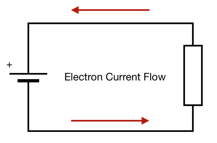 Basic DC Circuit