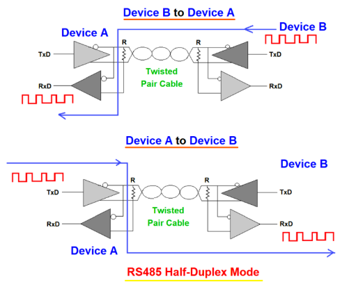 RS-485 Half-Duplex Mode