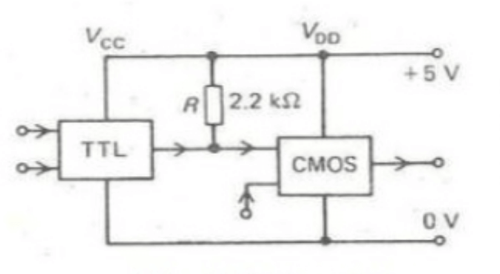 TTL to CMOS Interfacing