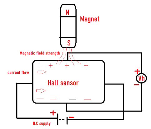 Working Principle of Hall Effect Sensors