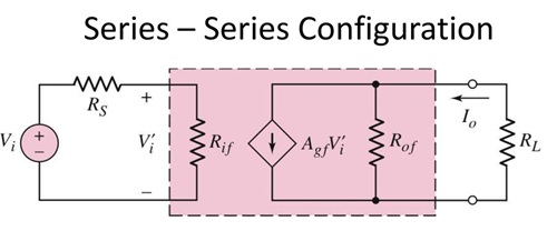 Series-Series Configuration