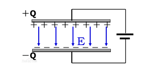 Figure 2. Nature of Capacitor