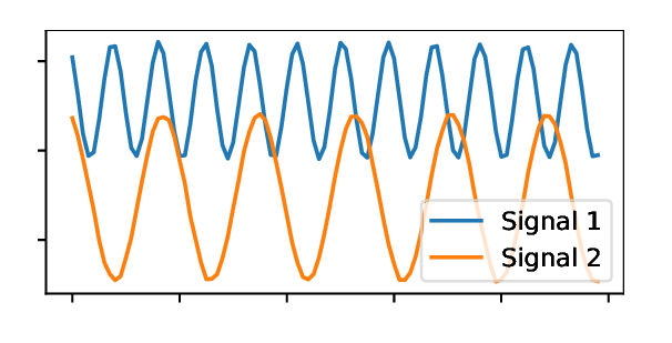 Figure 9. Signal Generation and Oscillation