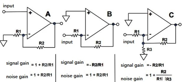 Signal Gain and Noise Gain