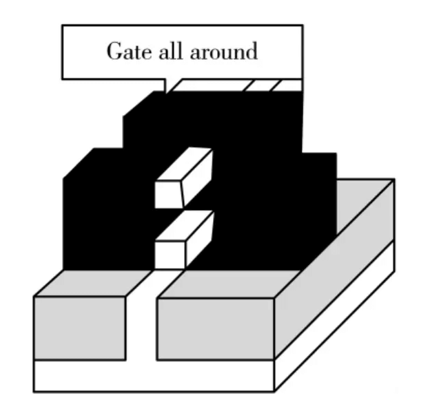 Gate-all-around FinFET