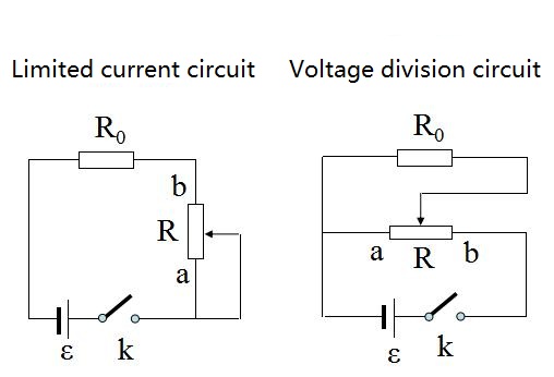 Selection of Voltage Divider and Current-Limiting