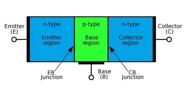 Bipolar Junction Transistor Working Operation