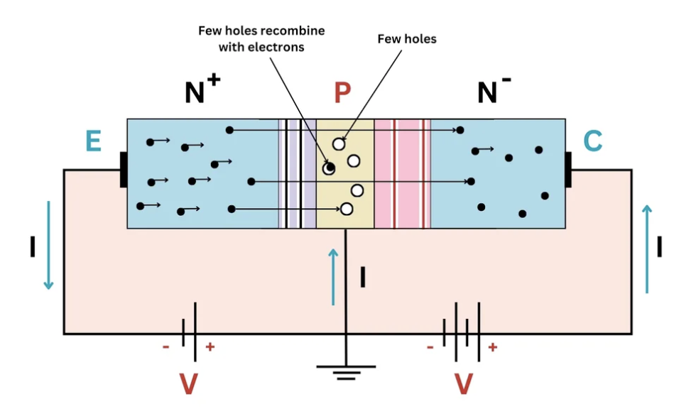 NPN Transistor Working Principle