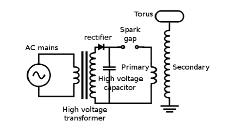 Figure 2. Tesla Coil Circuit Configuration