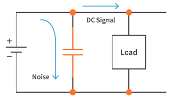 Decoupling Capacitor layout