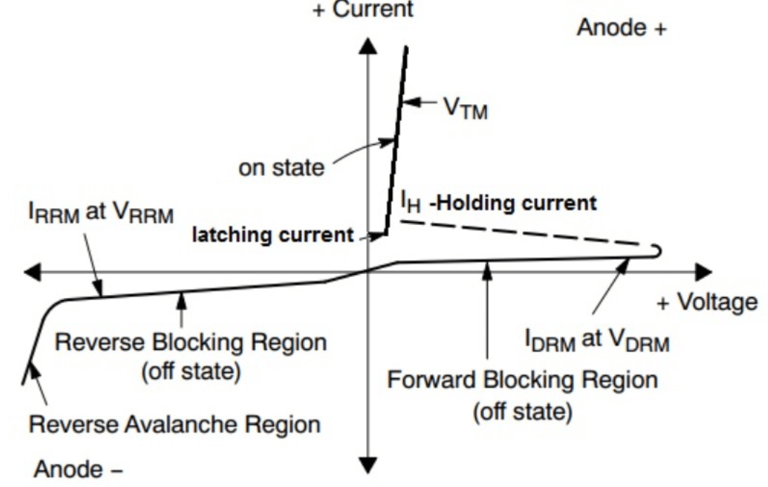 SCR Working Principle Diagram