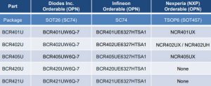 Diodes BCR4xxUxxQ