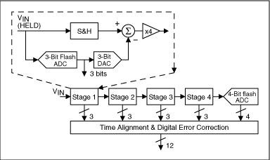 Pipelined ADC Circuit Diagram