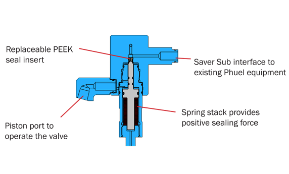 Purge Valve Components