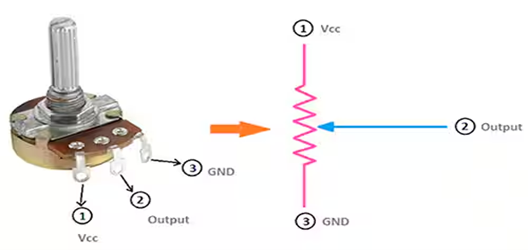 The Potentiometer Structure