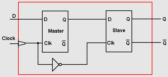 Master-Slave D Flip-Flop