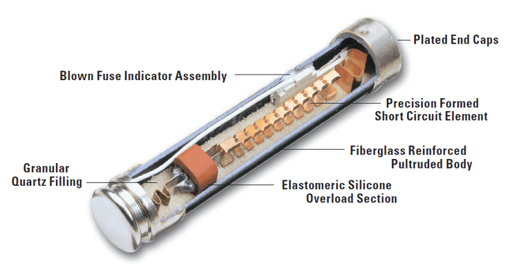 Structure of a Fuse